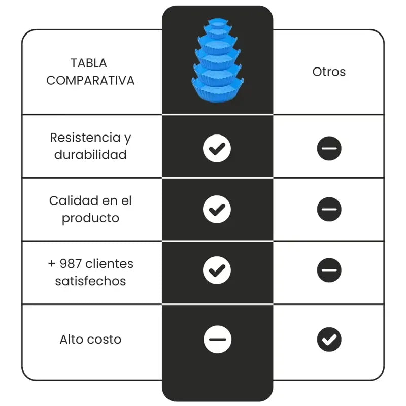 Cocina Sin Ensuciar con Moldes de Silicona Reutilizables